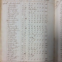 Forehoe Hundred - House of Industry Spinning Book 1805-1809 p215 image 1