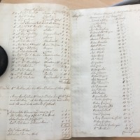 Forehoe Hundred - House of Industry Minute Book 1805-1807 p190-191 image 1
