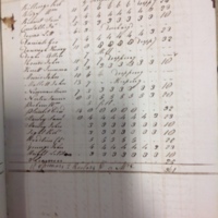 Forehoe Hundred - House of Industry Spinning Book 1805-1809 p7 image 1