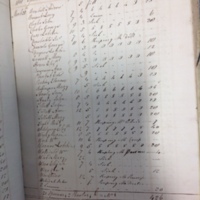 Forehoe Hundred - House of Industry Spinning Book 1805-1809 p158 image 1