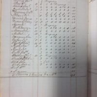 Forehoe Hundred - House of Industry Spinning Book 1805-1809 p12 image 1