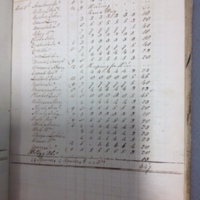 Forehoe Hundred - House of Industry Spinning Book 1805-1809 p69 image 1