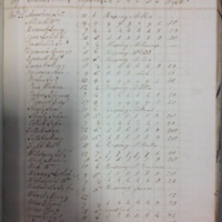 Forehoe Hundred - House of Industry Spinning Book 1805-1809 p140 image 1