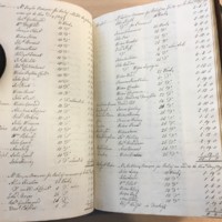 Forehoe Hundred - House of Industry Minute Book 1807-1809 p460-461 image 1