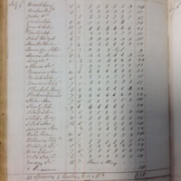 Forehoe Hundred - House of Industry Spinning Book 1805-1809 p225 image 1