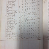 Forehoe Hundred - House of Industry Spinning Book 1805-1809 p64 image 1