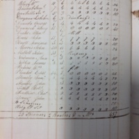 Forehoe Hundred - House of Industry Spinning Book 1805-1809 p6 image 1