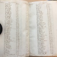 Forehoe Hundred - House of Industry Minute Book 1805-1807 p200-201 image 1
