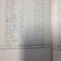 Forehoe Hundred - House of Industry Spinning Book 1805-1809 p68 image 1