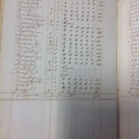 Forehoe Hundred - House of Industry Spinning Book 1805-1809 p48 image 1