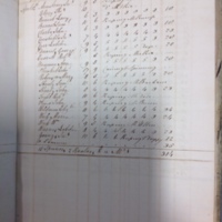 Forehoe Hundred - House of Industry Spinning Book 1805-1809 p108 image 1