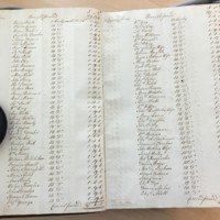 Forehoe Hundred - House of Industry Minute Book 1805-1807 p70-71 image 1