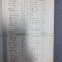 Forehoe Hundred - House of Industry Spinning Book 1805-1809 p9 image 1