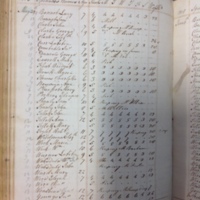 Forehoe Hundred - House of Industry Spinning Book 1805-1809 p167 image 1