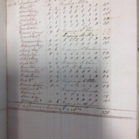 Forehoe Hundred - House of Industry Spinning Book 1805-1809 p110 image 1