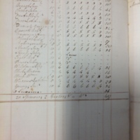 Forehoe Hundred - House of Industry Spinning Book 1805-1809 p105 image 1