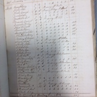 Forehoe Hundred - House of Industry Spinning Book 1805-1809 p166 image 1
