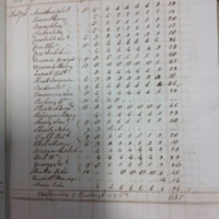 Forehoe Hundred - House of Industry Spinning Book 1805-1809 p53 image 1