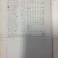 Forehoe Hundred - House of Industry Spinning Book 1805-1809 p4 image 1