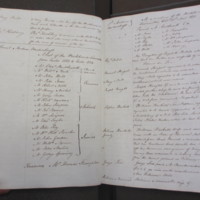 St Andrew Undershaft - Workhouse Minute Book 1822-1828 p36-37 image 1