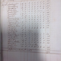 Forehoe Hundred - House of Industry Spinning Book 1805-1809 p96 image 1