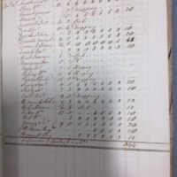 Forehoe Hundred - House of Industry Spinning Book 1805-1809 p39 image 1
