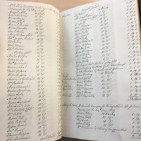 Forehoe Hundred - House of Industry Minute Book 1807-1809 p152-153 image 1