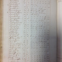 Forehoe Hundred - House of Industry Spinning Book 1805-1809 p139 image 1