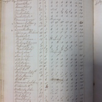Forehoe Hundred - House of Industry Spinning Book 1805-1809 p131 image 1