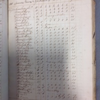 Forehoe Hundred - House of Industry Spinning Book 1805-1809 p172 image 1