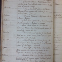 St Andrew Undershaft - Workhouse Minute Book 1780-1801 p6 image 1