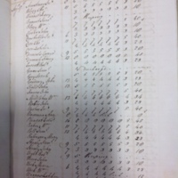 Forehoe Hundred - House of Industry Spinning Book 1805-1809 p79 image 1