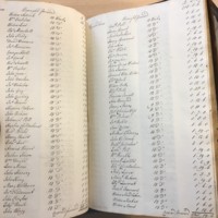 Forehoe Hundred - House of Industry Minute Book 1807-1809 p388-389 image 1
