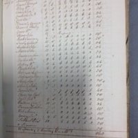 Forehoe Hundred - House of Industry Spinning Book 1805-1809 p23 image 1