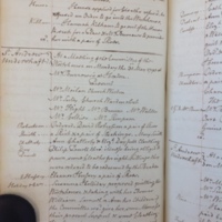 St Andrew Undershaft - Workhouse Minute Book 1780-1801 p122 image 1