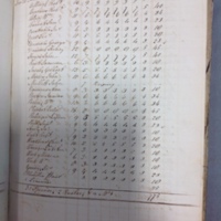 Forehoe Hundred - House of Industry Spinning Book 1805-1809 p19 image 1