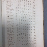 Forehoe Hundred - House of Industry Spinning Book 1805-1809 p25 image 1