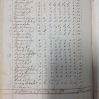 Forehoe Hundred - House of Industry Spinning Book 1805-1809 p18 image 1