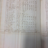 Forehoe Hundred - House of Industry Spinning Book 1805-1809 p40 image 1