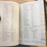 Forehoe Hundred - House of Industry Minute Book 1807-1809 p394-395 image 1