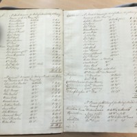 Forehoe Hundred - House of Industry Minute Book 1805-1807 p22-23 image 1