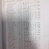 Forehoe Hundred - House of Industry Spinning Book 1805-1809 p216 image 1