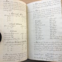 Forehoe Hundred - House of Industry Minute Book 1807-1809 p478-479 image 1