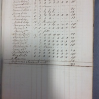 Forehoe Hundred - House of Industry Spinning Book 1805-1809 p5 image 1