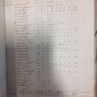 Forehoe Hundred - House of Industry Spinning Book 1805-1809 p150 image 1