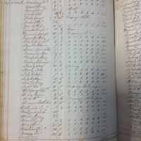 Forehoe Hundred - House of Industry Spinning Book 1805-1809 p171 image 1