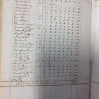 Forehoe Hundred - House of Industry Spinning Book 1805-1809 p54 image 1
