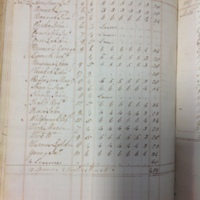 Forehoe Hundred - House of Industry Spinning Book 1805-1809 p101 image 1