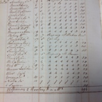 Forehoe Hundred - House of Industry Spinning Book 1805-1809 p90 image 1
