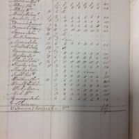 Forehoe Hundred - House of Industry Spinning Book 1805-1809 p14 image 1